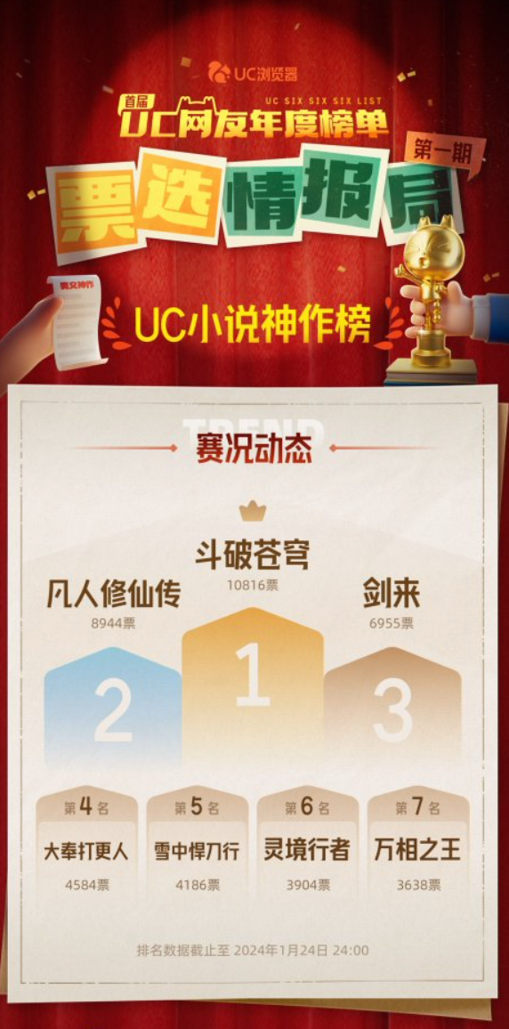 首届“UC网友年度榜单”亮相，快来为你的心动记忆投票