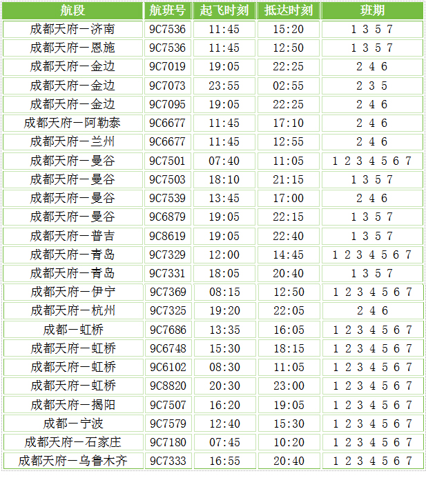 五一赴山河！春秋航空加密成都始发航线，推出“跟着李白去打卡活动”