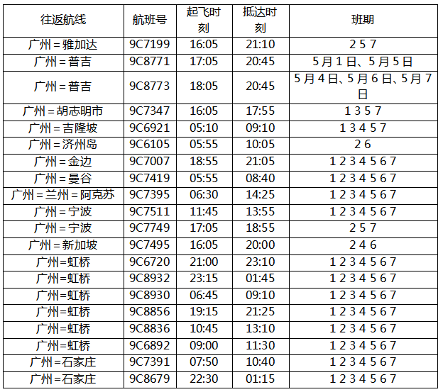 春秋航空广州官宣直飞雅加达，多条现飞航线迎51假期
